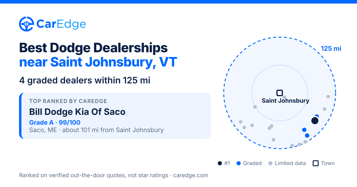 Featured image for Best Dodge Dealerships near Saint Johnsbury, VT
