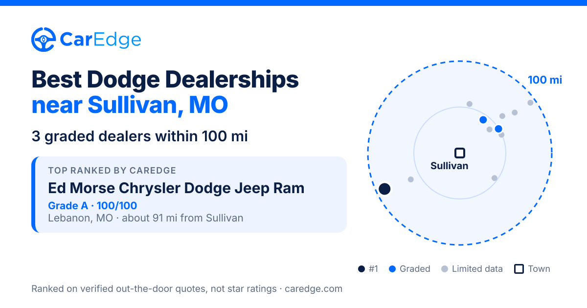 Featured image for Best Dodge Dealerships near Sullivan, MO