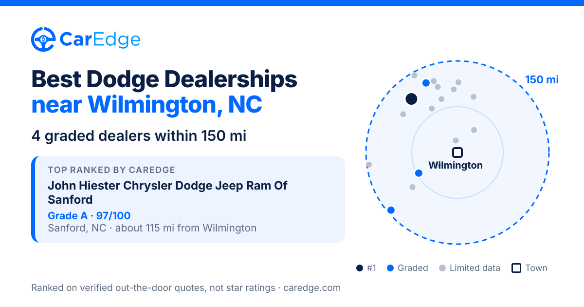 Featured image for Best Dodge Dealerships near Wilmington, NC
