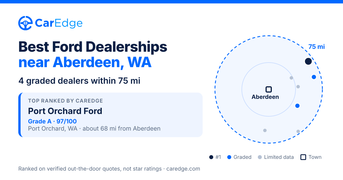 Featured image for Best Ford Dealerships near Aberdeen, WA
