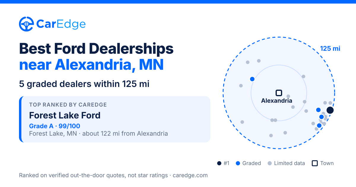 Featured image for Best Ford Dealerships near Alexandria, MN