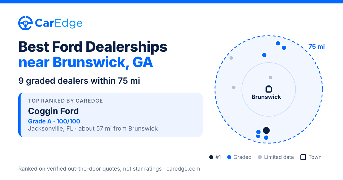 Featured image for Best Ford Dealerships near Brunswick, GA