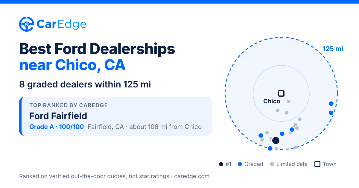 Featured image for Best Ford Dealerships near Chico, CA