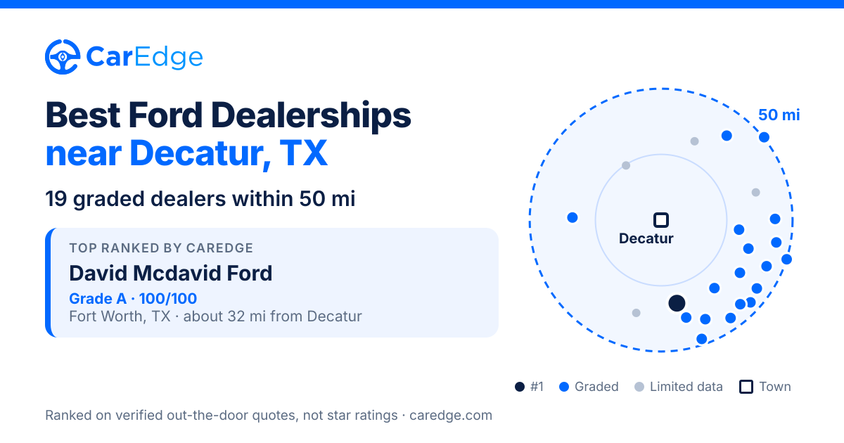 Featured image for Best Ford Dealerships near Decatur, TX