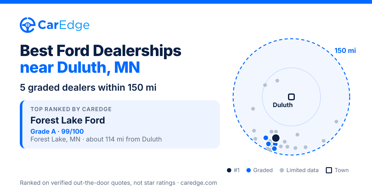 Featured image for Best Ford Dealerships near Duluth, MN
