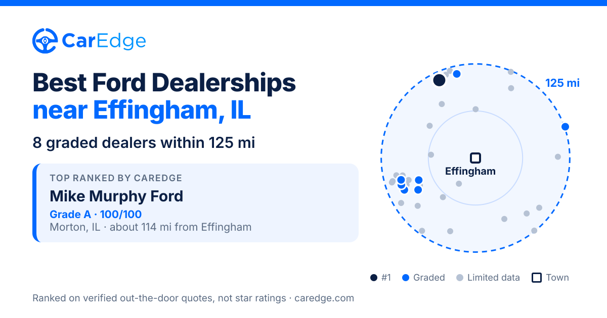 Featured image for Best Ford Dealerships near Effingham, IL