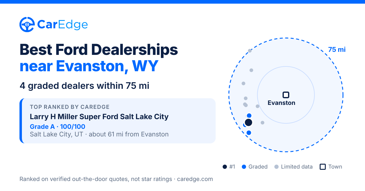 Featured image for Best Ford Dealerships near Evanston, WY