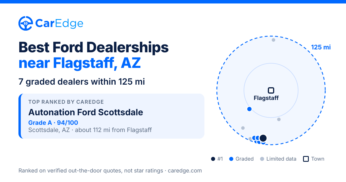Featured image for Best Ford Dealerships near Flagstaff, AZ