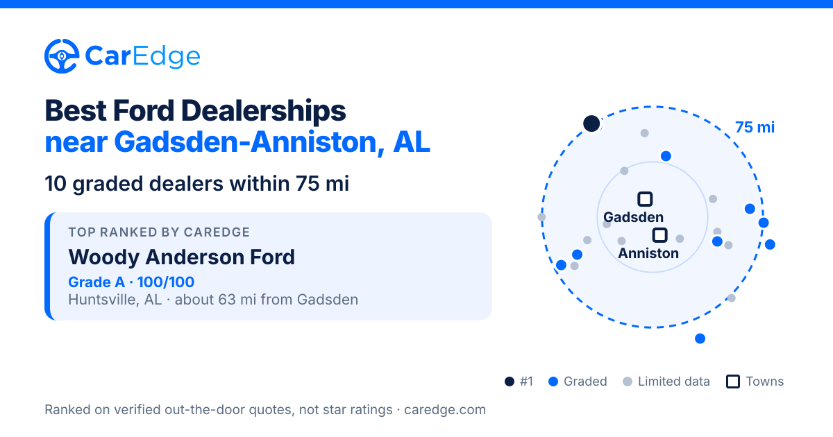 Featured image for Best Ford Dealerships near Gadsden-Anniston, AL
