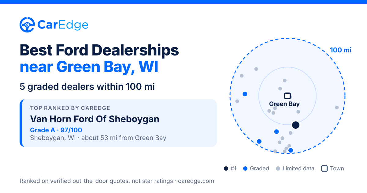 Featured image for Best Ford Dealerships near Green Bay, WI