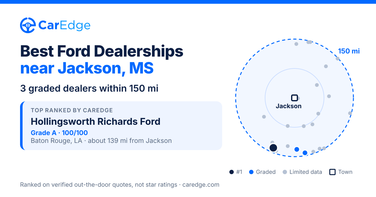 Featured image for Best Ford Dealerships near Jackson, MS