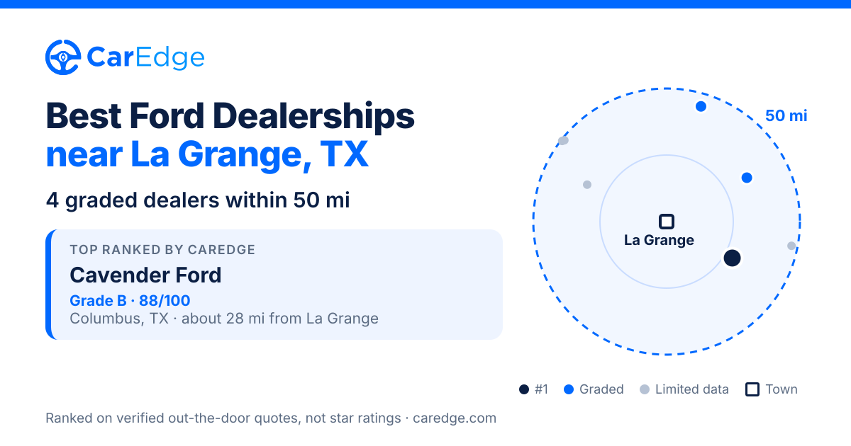 Featured image for Best Ford Dealerships near La Grange, TX