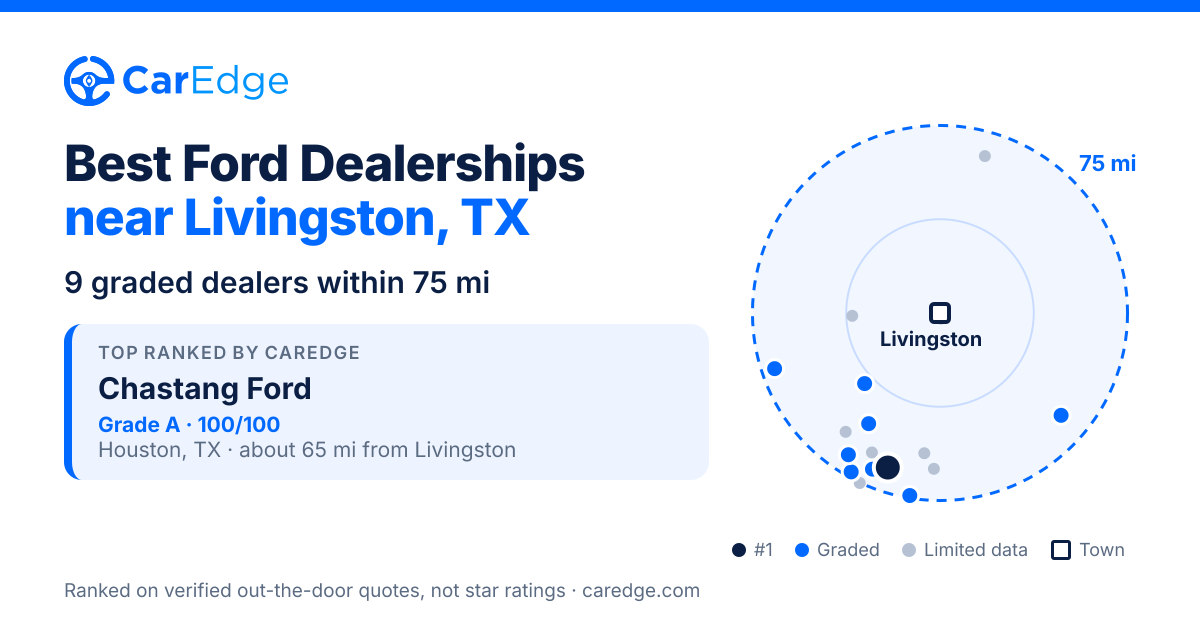 Featured image for Best Ford Dealerships near Livingston, TX