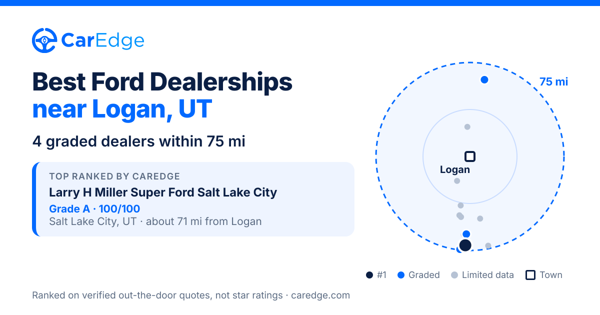 Featured image for Best Ford Dealerships near Logan, UT