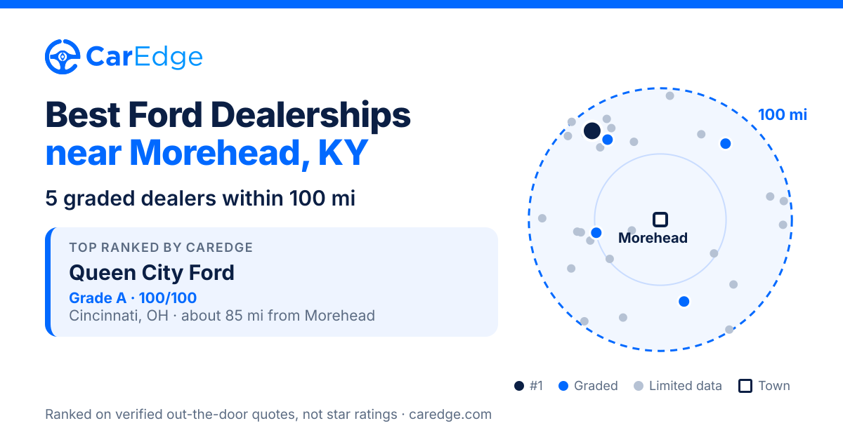 Featured image for Best Ford Dealerships near Morehead, KY
