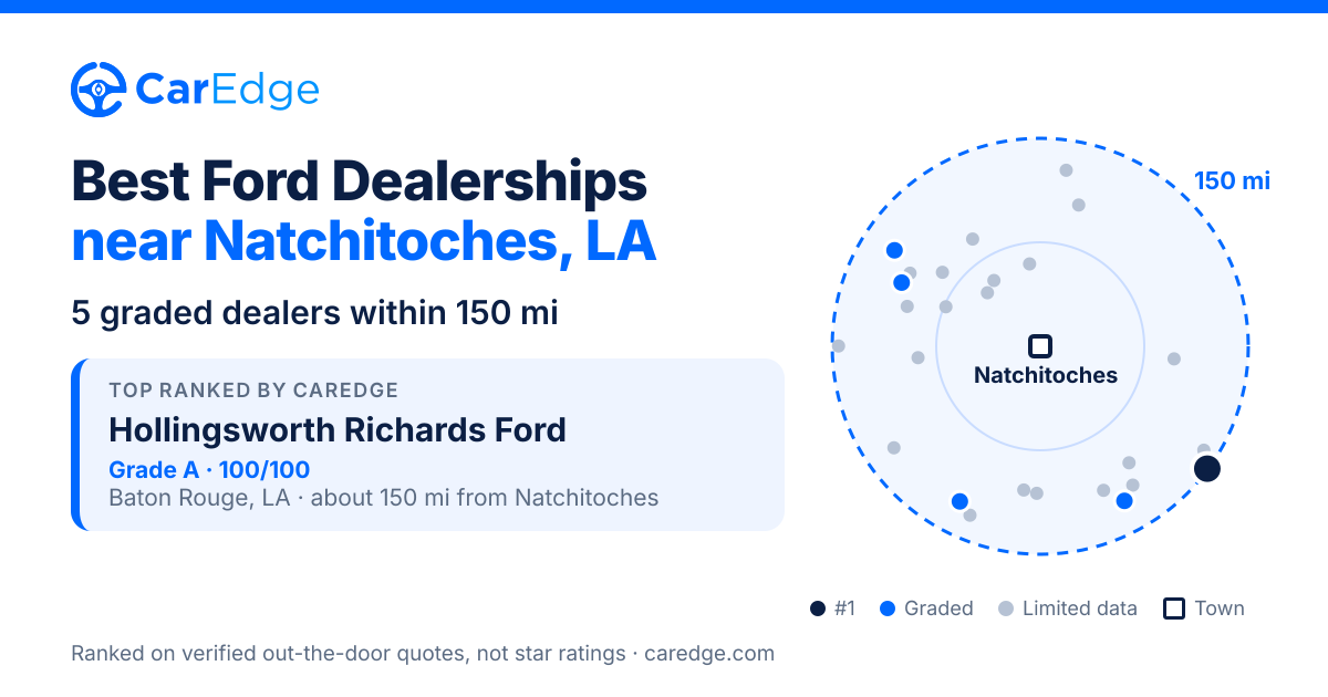 Featured image for Best Ford Dealerships near Natchitoches, LA