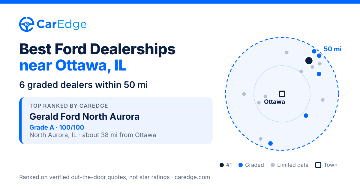Featured image for Best Ford Dealerships near Ottawa, IL