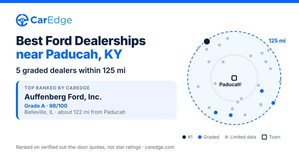 Featured image for Best Ford Dealerships near Paducah, KY