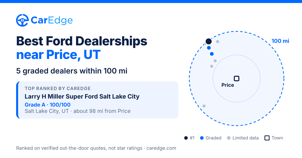 Featured image for Best Ford Dealerships near Price, UT