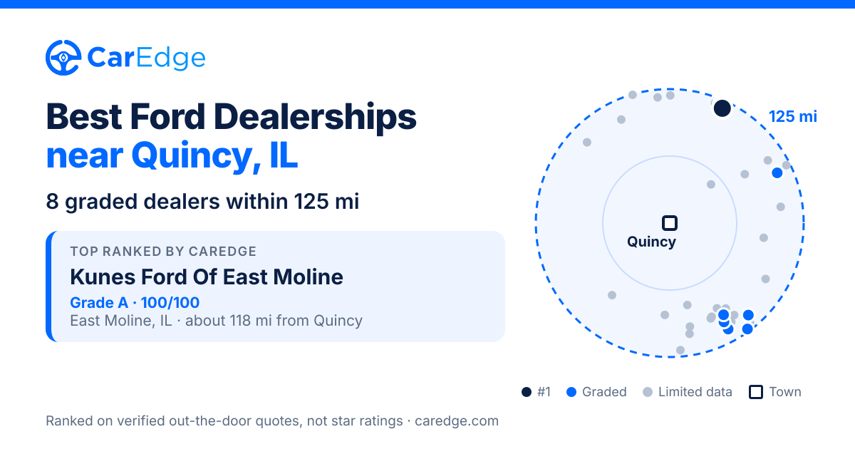 Featured image for Best Ford Dealerships near Quincy, IL