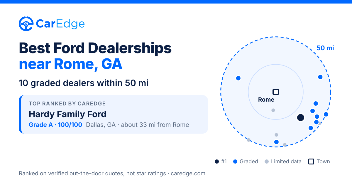 Featured image for Best Ford Dealerships near Rome, GA
