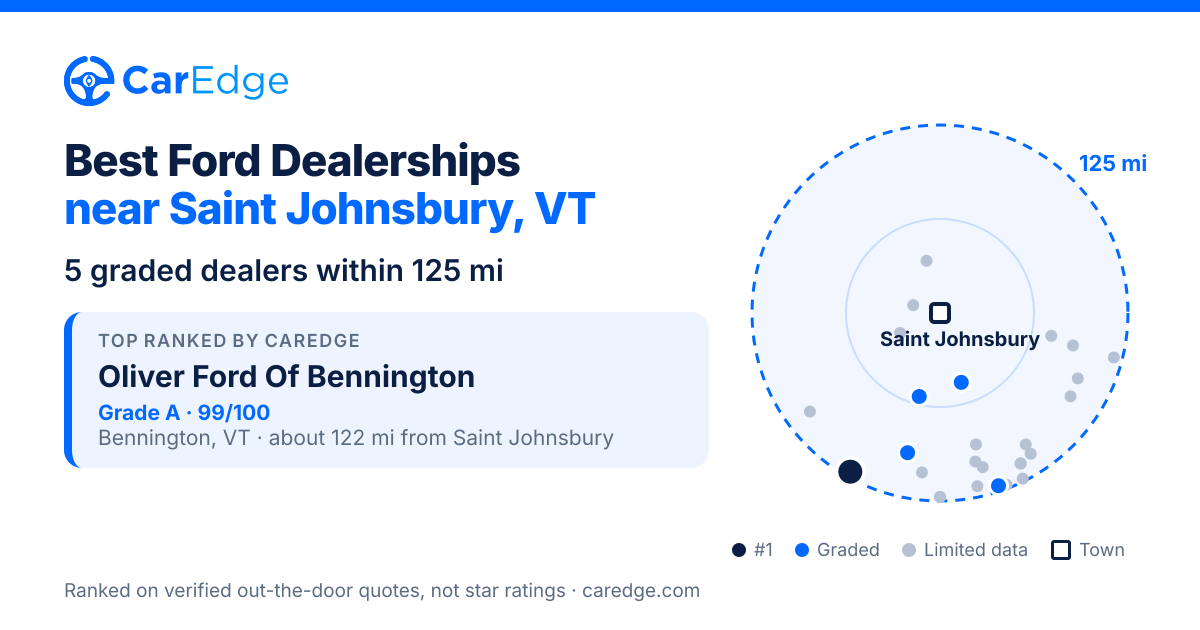 Featured image for Best Ford Dealerships near Saint Johnsbury, VT