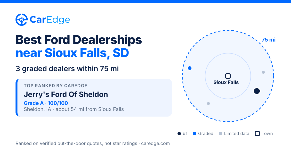Featured image for Best Ford Dealerships near Sioux Falls, SD