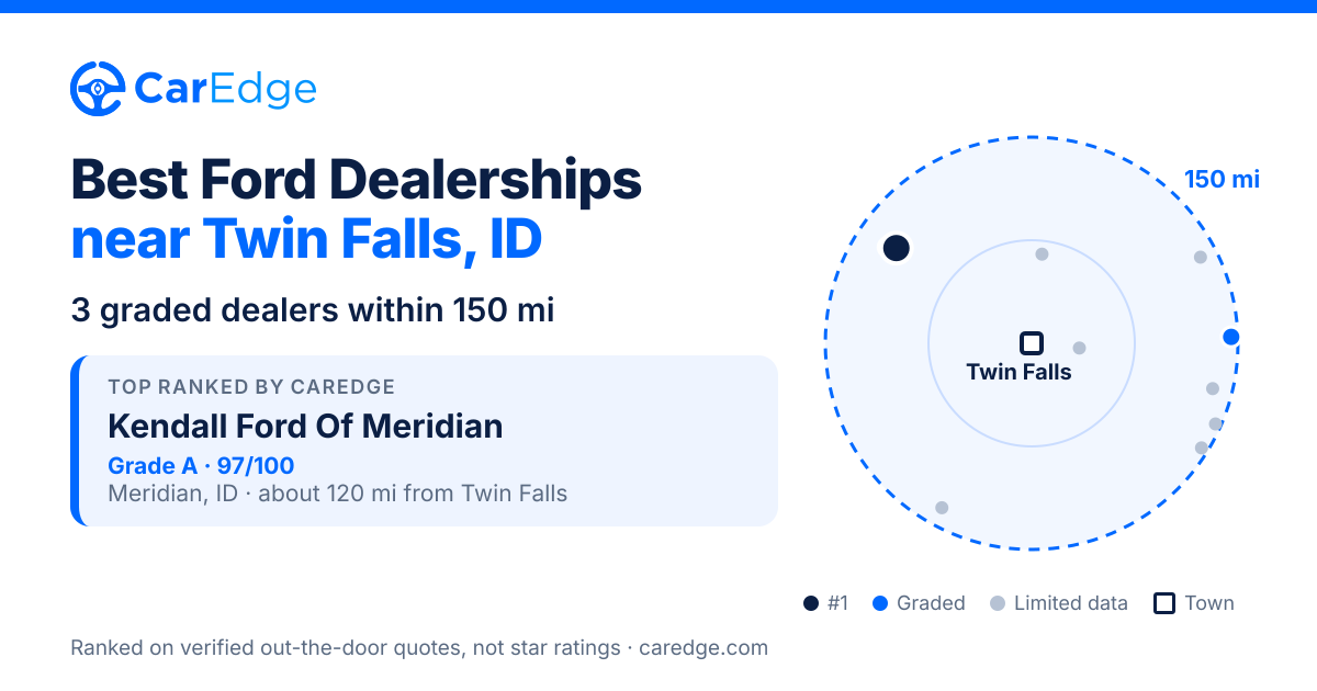 Featured image for Best Ford Dealerships near Twin Falls, ID