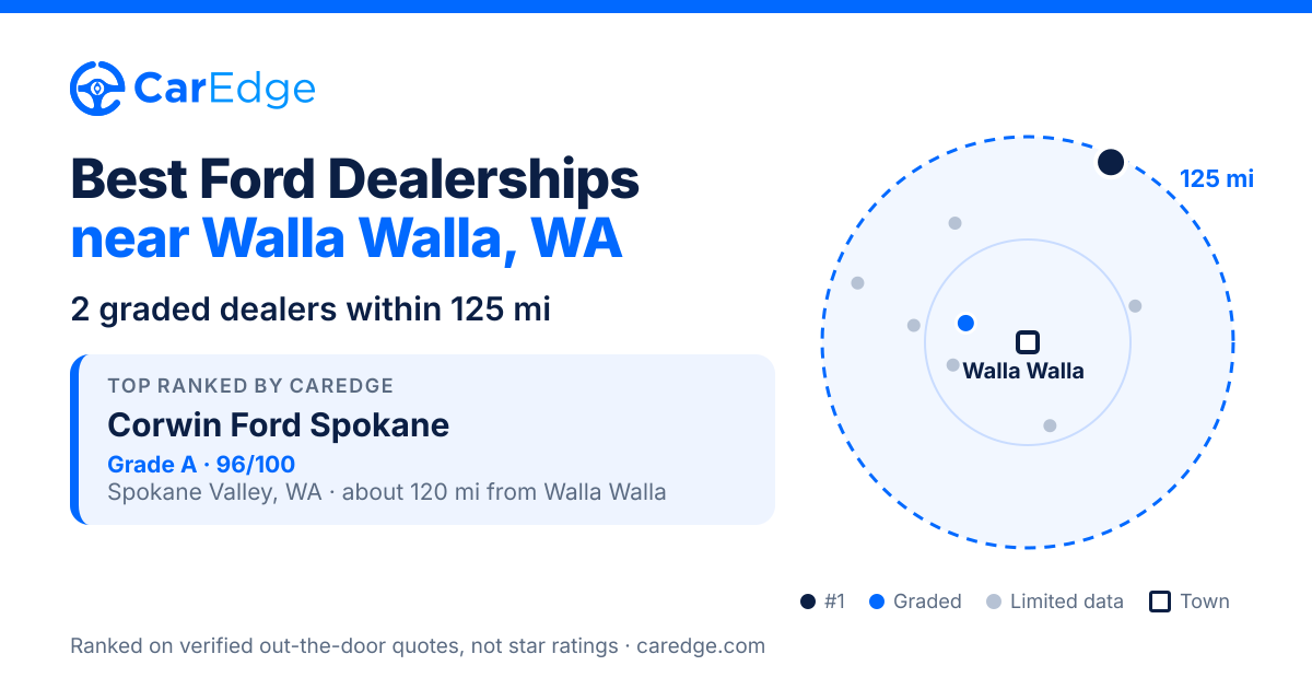 Featured image for Best Ford Dealerships near Walla Walla, WA