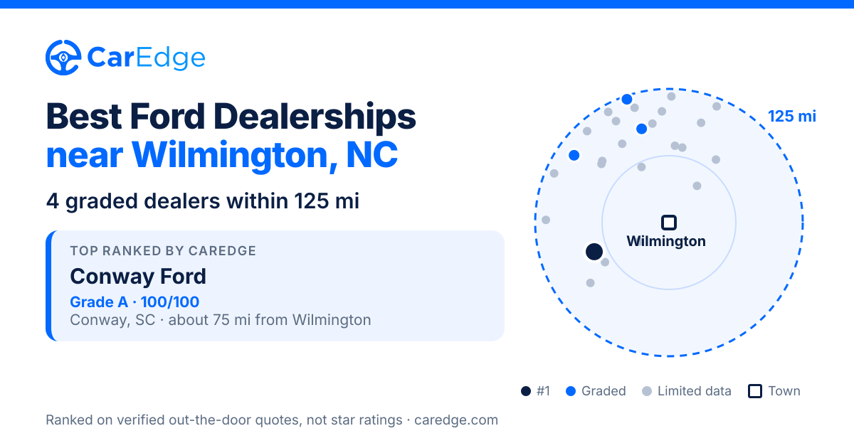 Featured image for Best Ford Dealerships near Wilmington, NC
