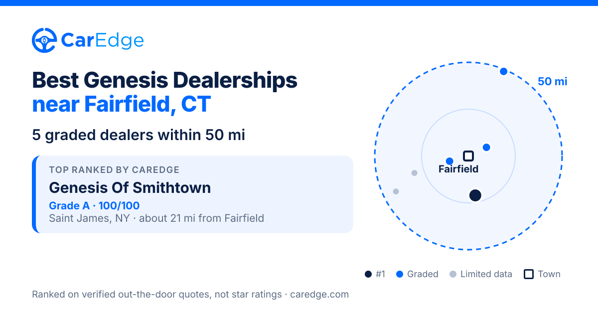 Featured image for Best Genesis Dealerships near Fairfield, CT