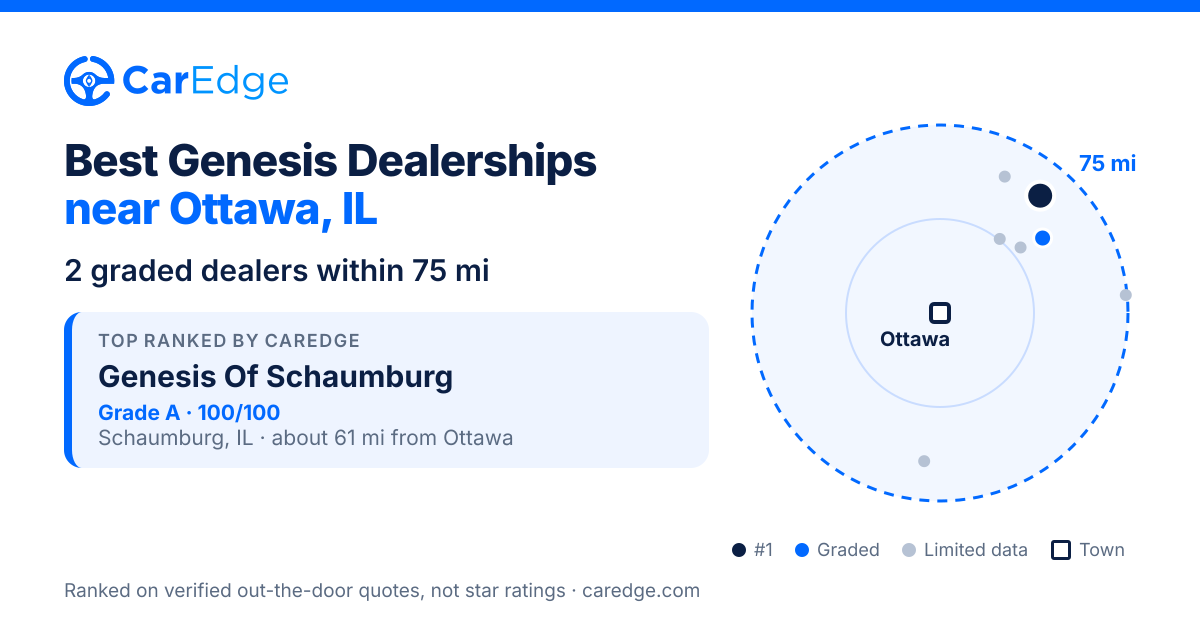 Featured image for Best Genesis Dealerships near Ottawa, IL