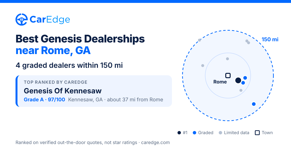 Featured image for Best Genesis Dealerships near Rome, GA