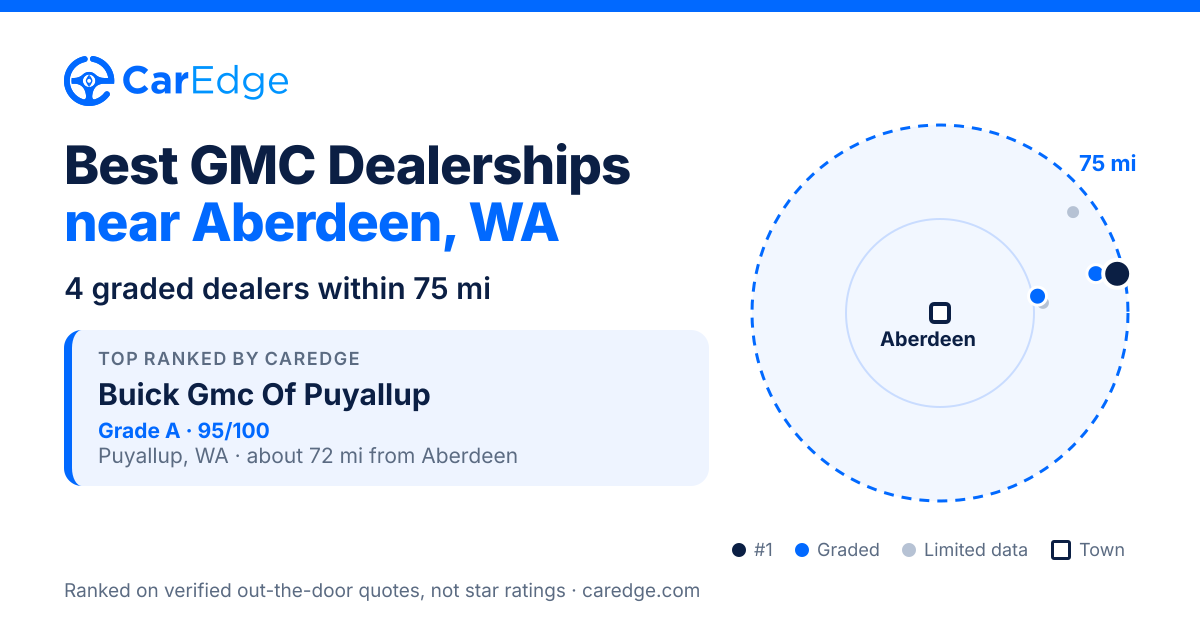 Featured image for Best GMC Dealerships near Aberdeen, WA