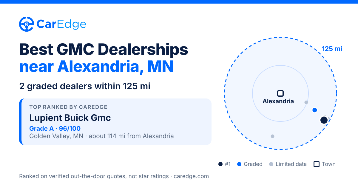 Featured image for Best GMC Dealerships near Alexandria, MN