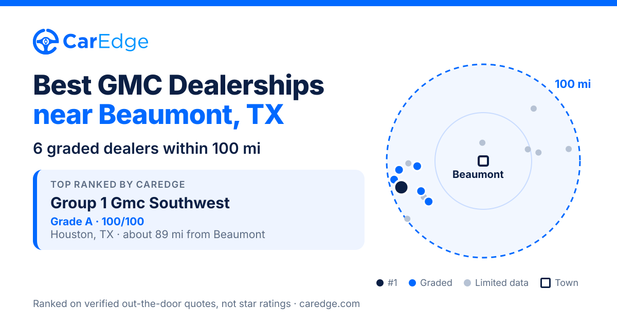 Featured image for Best GMC Dealerships near Beaumont, TX
