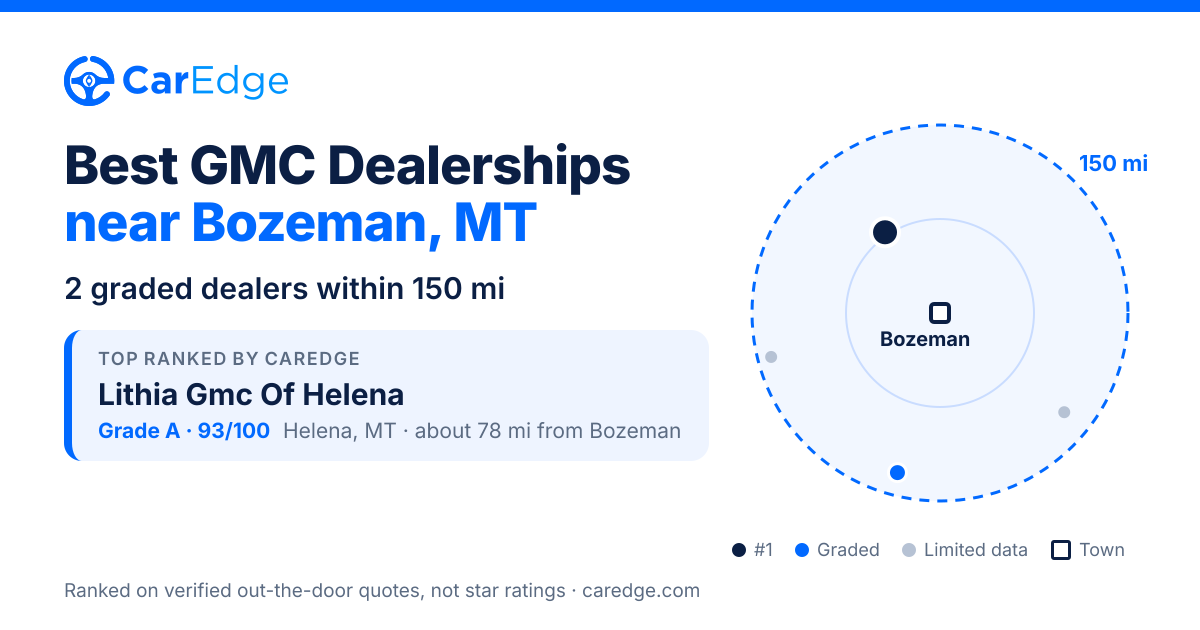 Featured image for Best GMC Dealerships near Bozeman, MT