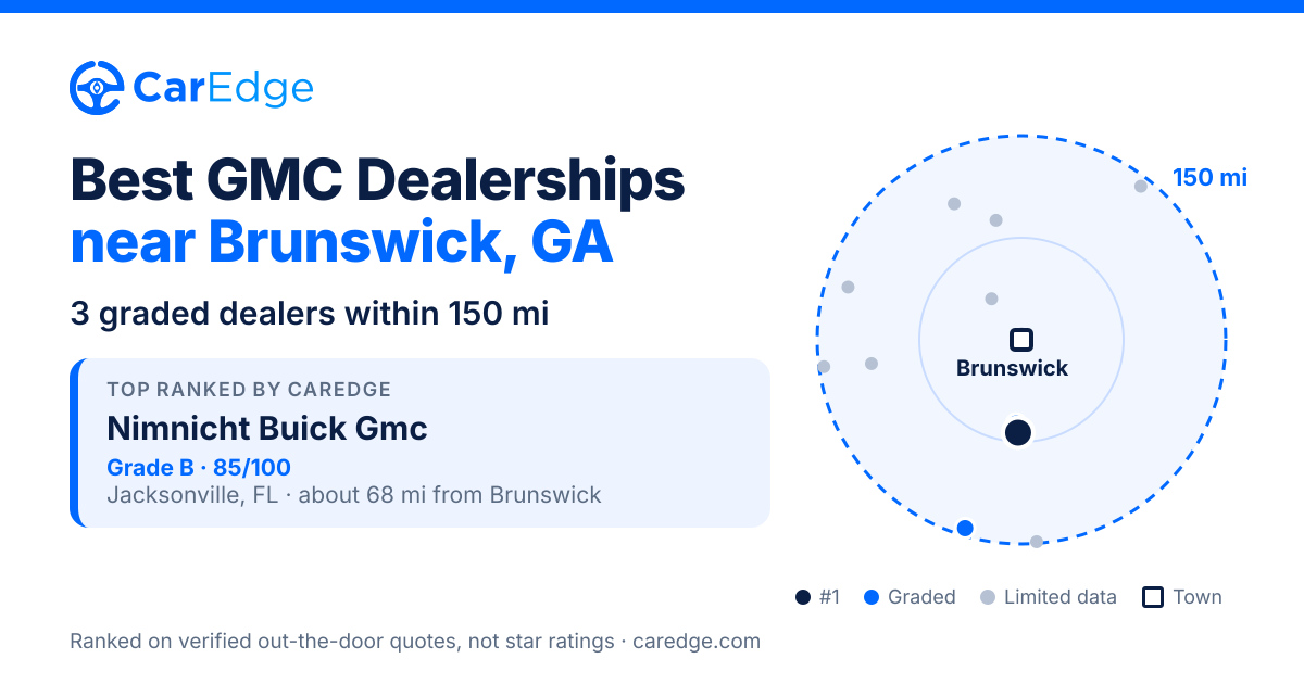 Featured image for Best GMC Dealerships near Brunswick, GA