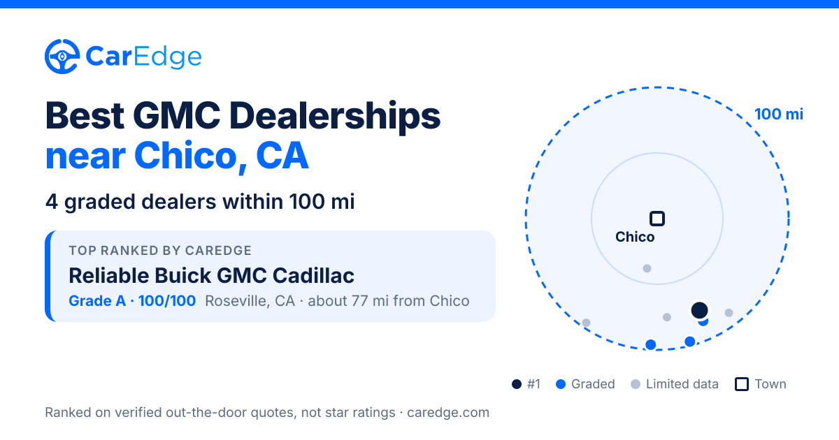 Featured image for Best GMC Dealerships near Chico, CA