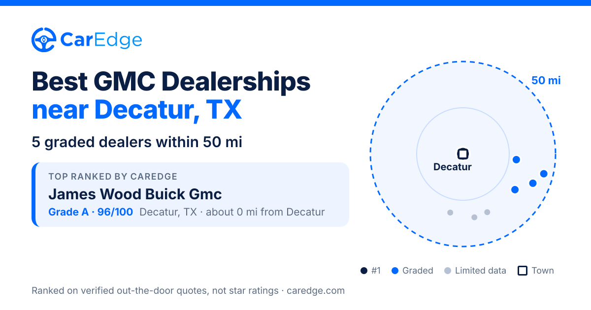 Featured image for Best GMC Dealerships near Decatur, TX