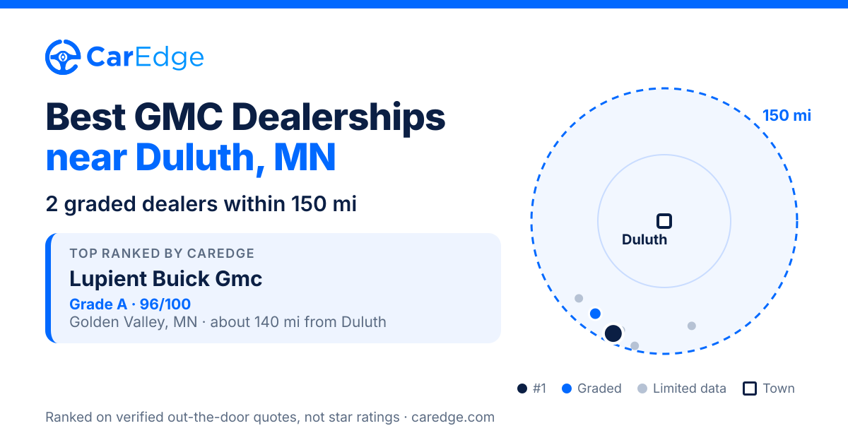 Featured image for Best GMC Dealerships near Duluth, MN