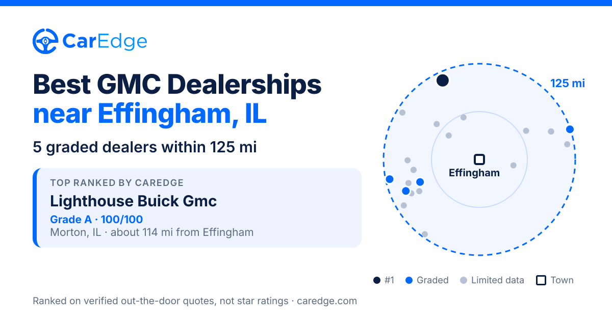 Featured image for Best GMC Dealerships near Effingham, IL