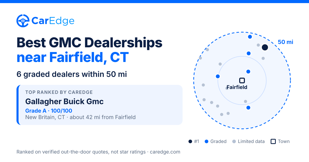 Featured image for Best GMC Dealerships near Fairfield, CT