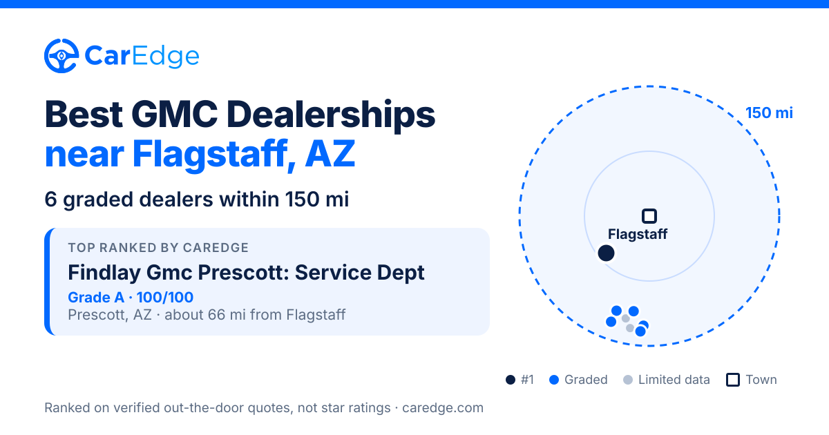 Featured image for Best GMC Dealerships near Flagstaff, AZ