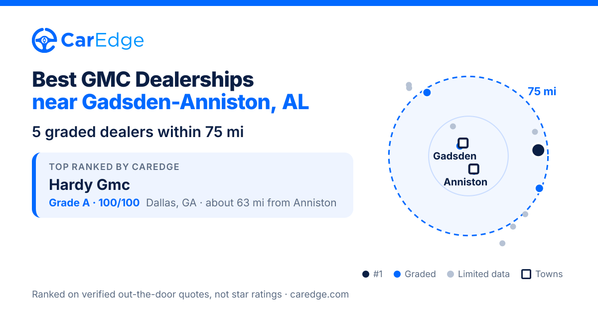 Featured image for Best GMC Dealerships near Gadsden-Anniston, AL