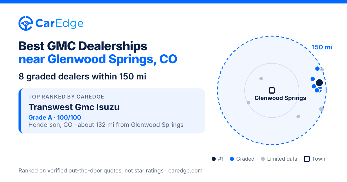 Featured image for Best GMC Dealerships near Glenwood Springs, CO
