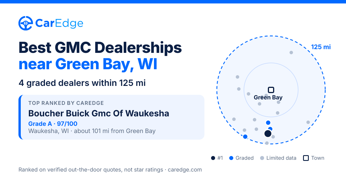Featured image for Best GMC Dealerships near Green Bay, WI
