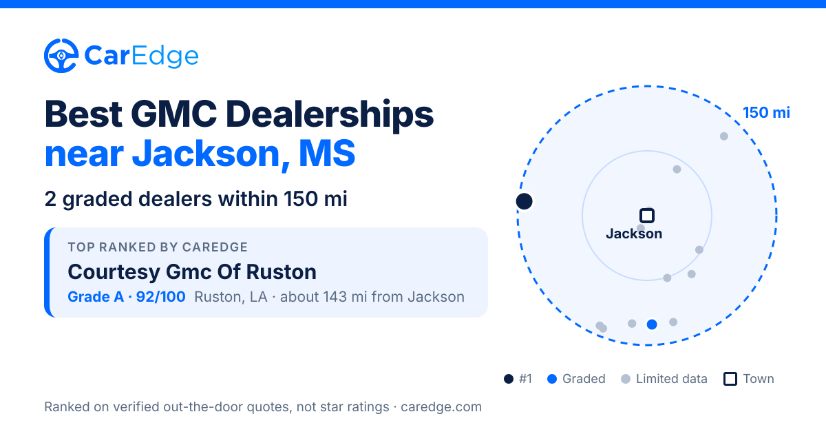 Featured image for Best GMC Dealerships near Jackson, MS