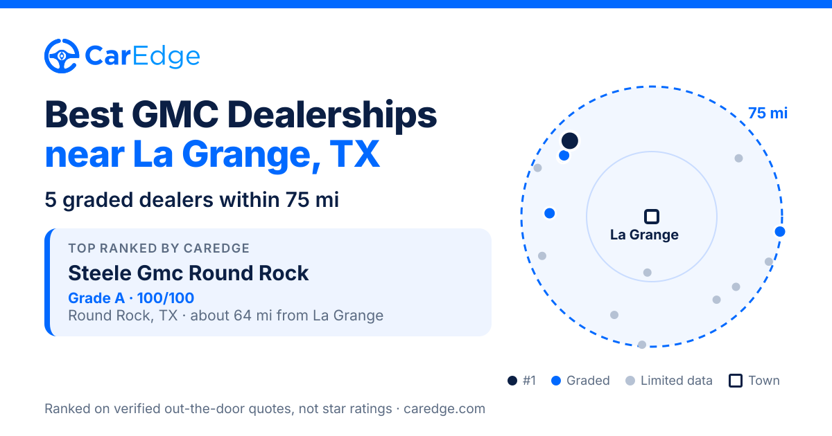 Featured image for Best GMC Dealerships near La Grange, TX