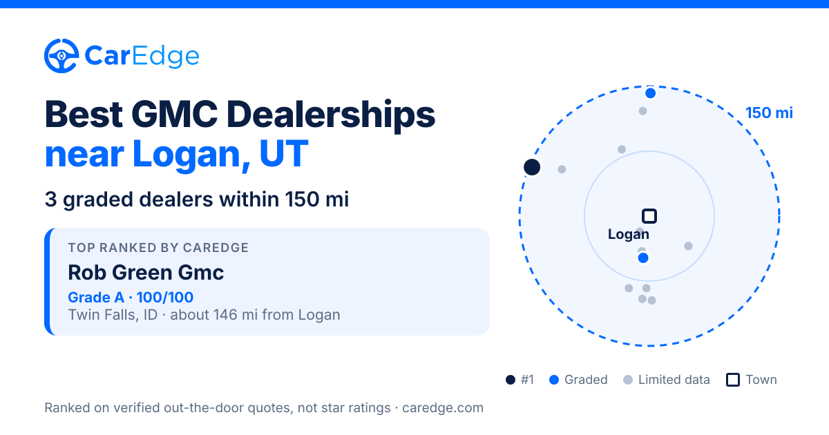 Featured image for Best GMC Dealerships near Logan, UT